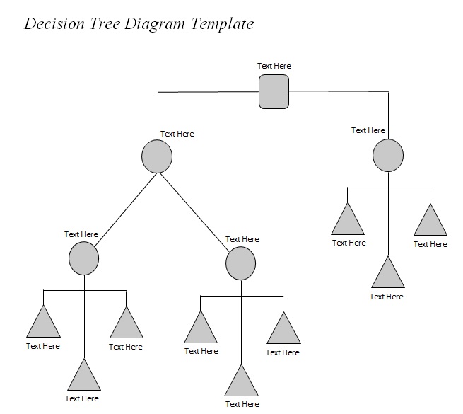 decision tree template 27
