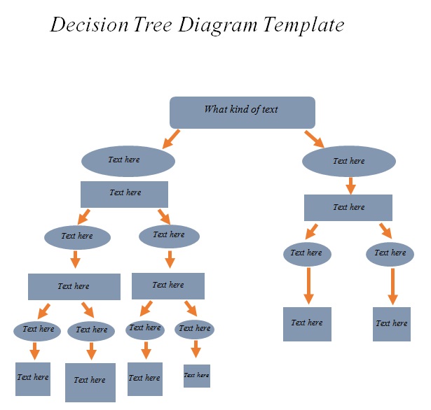 decision tree template 28