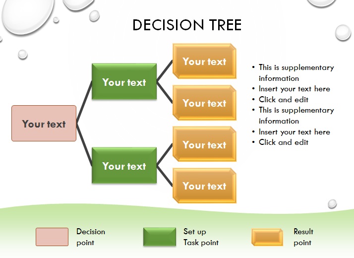 decision tree template 3