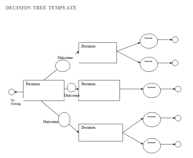 decision tree template 4