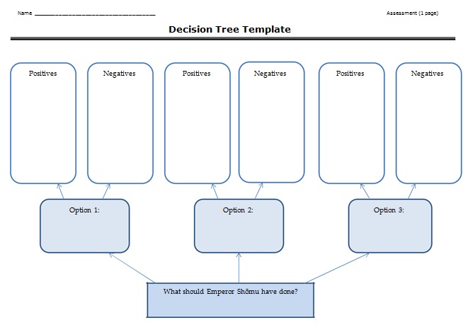 decision tree template 5