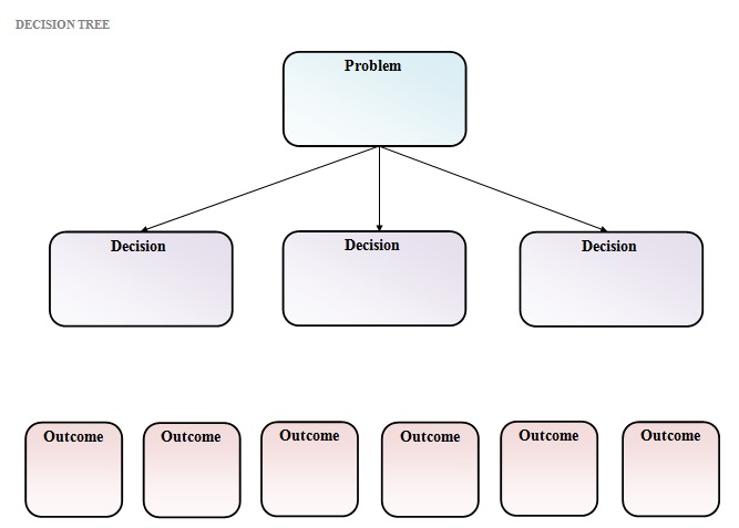 decision tree template 8