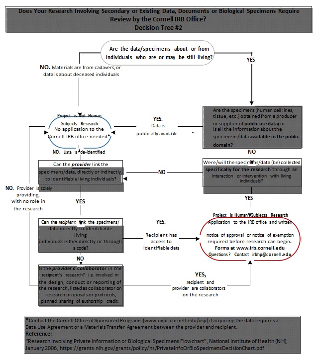 decision tree template 9