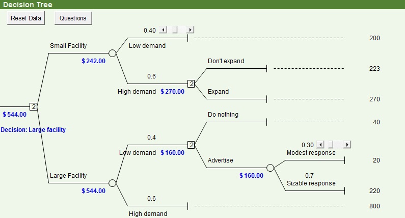 decision tree template