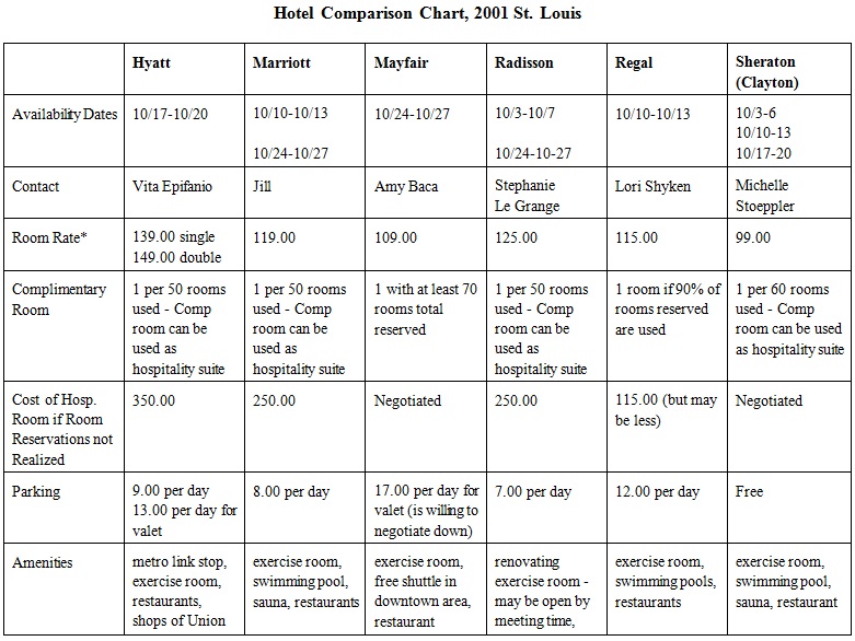 comparison chart template 24