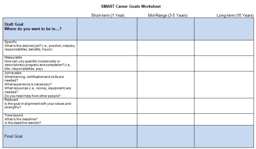 smart goals worksheet template