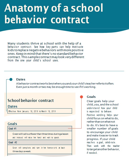 anatomy of a school behavior contract template