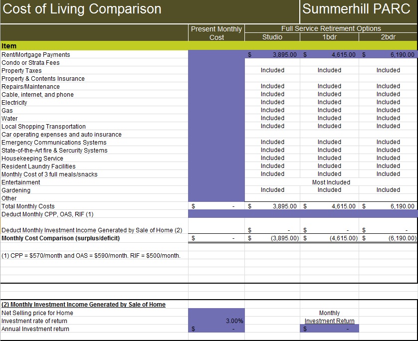 cost of living comparison template