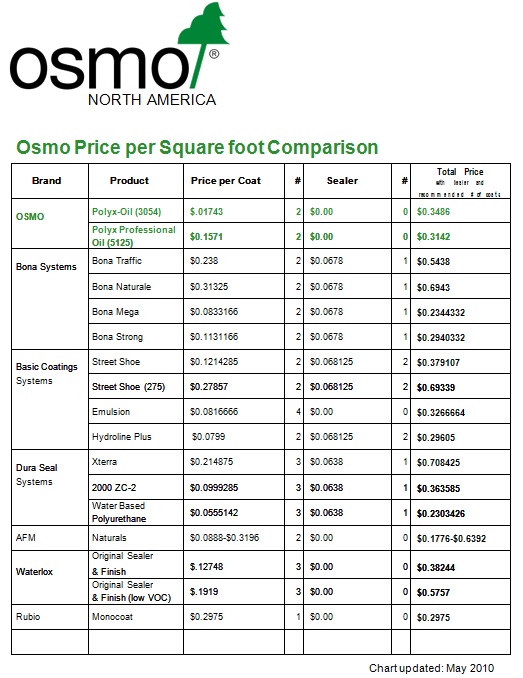 price comparison template 10