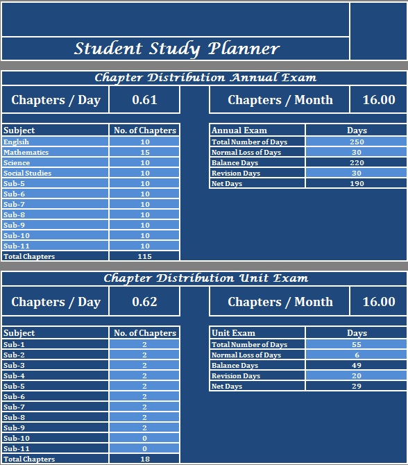 student study plan template