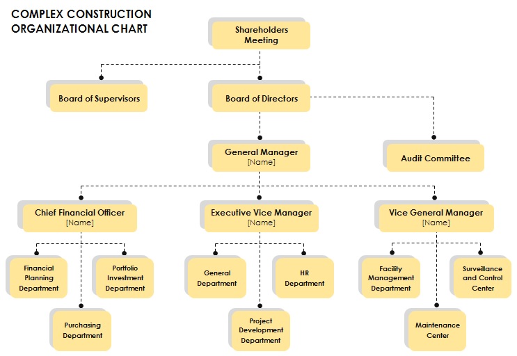 complex construction organizational chart template