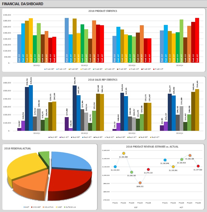 26+ Free Professional Dashboard Templates [Excel]