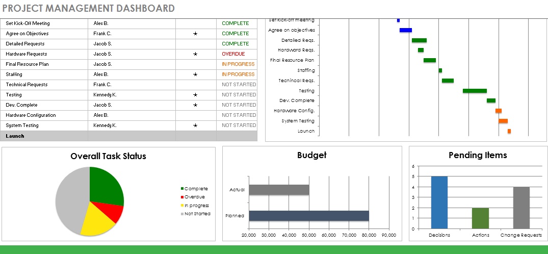 project management dashboard template 1