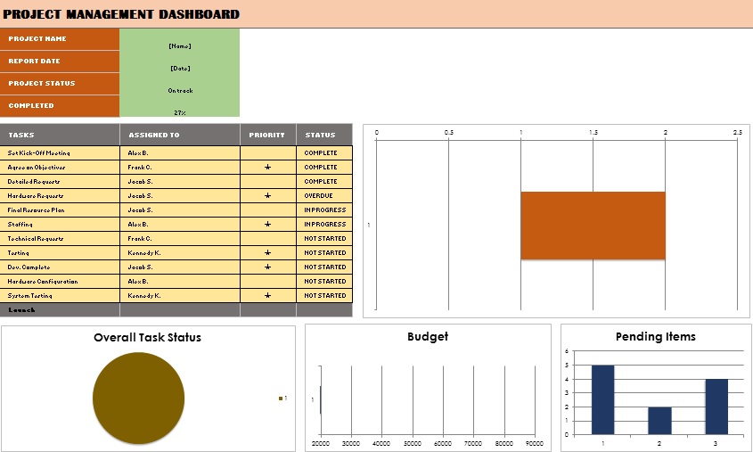 project management dashboard template