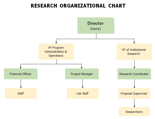 research organizational chart template