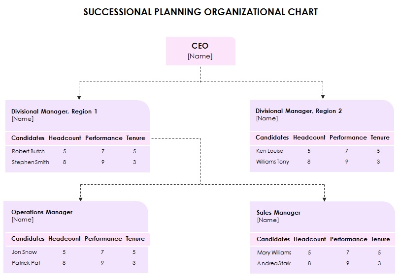 succession planning organizational chart template 1