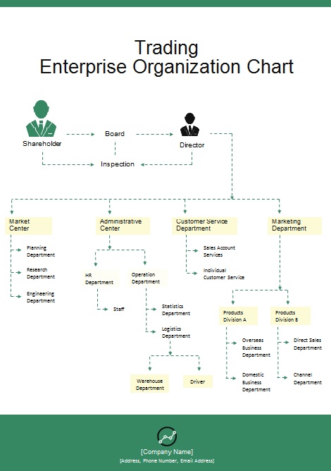 trading enterprise organization chart template