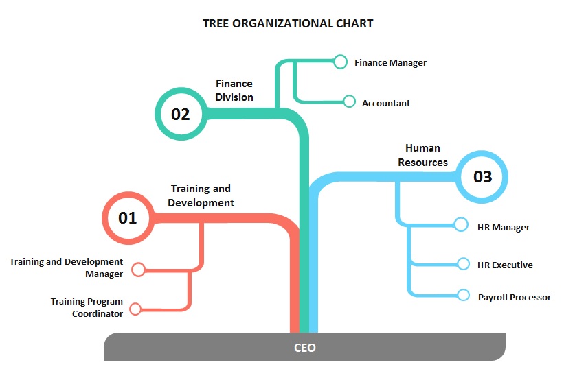 tree organizational chart template