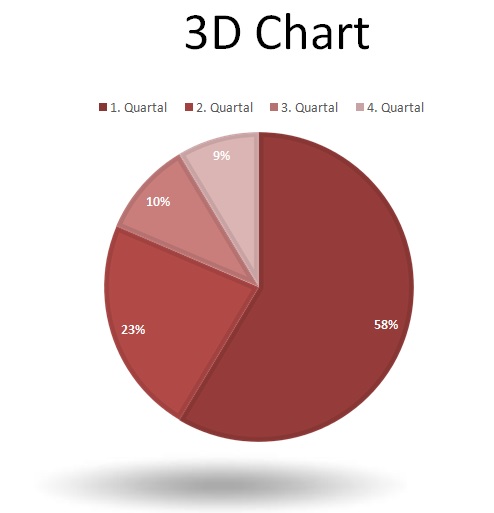 3d pie chart template