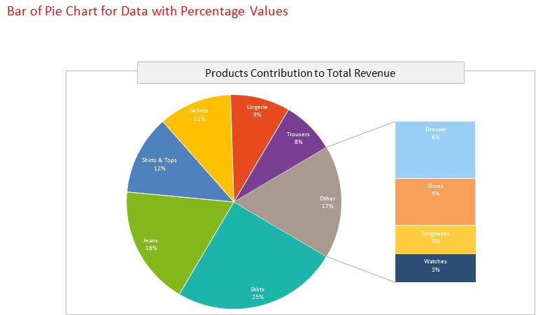 bar of pie chart for data template