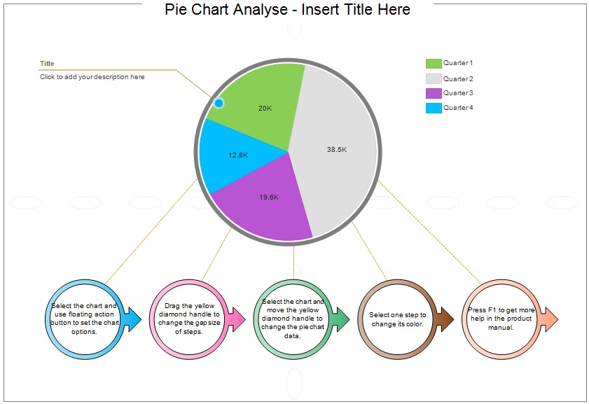 pie chart analyse template