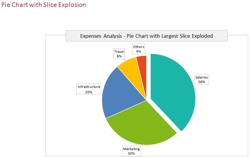 pie chart with slice explosion template