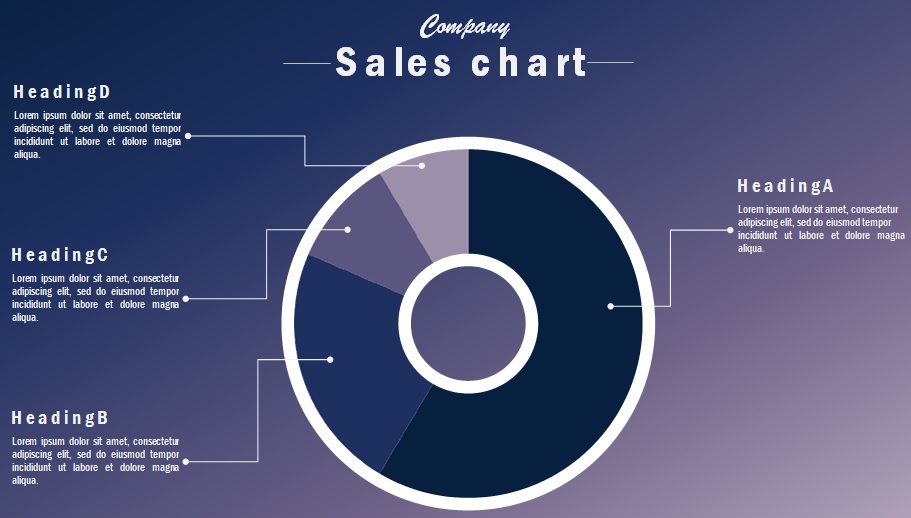 sales pie chart template